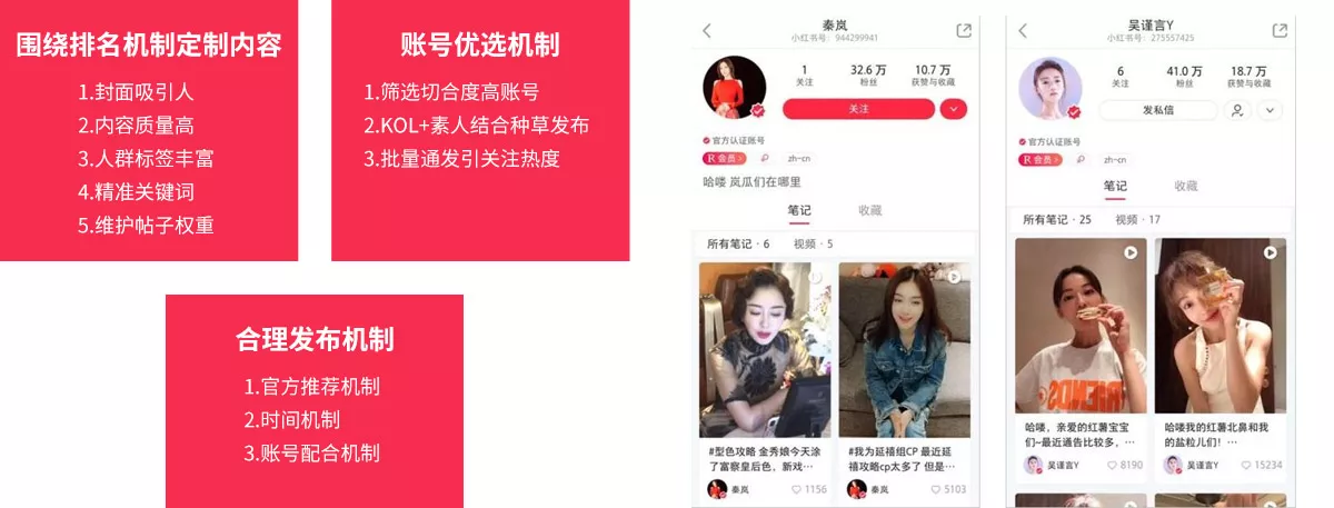 小红书推广策略品牌强效背书