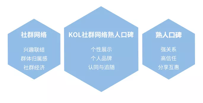 小红书推广策略网红种草推荐